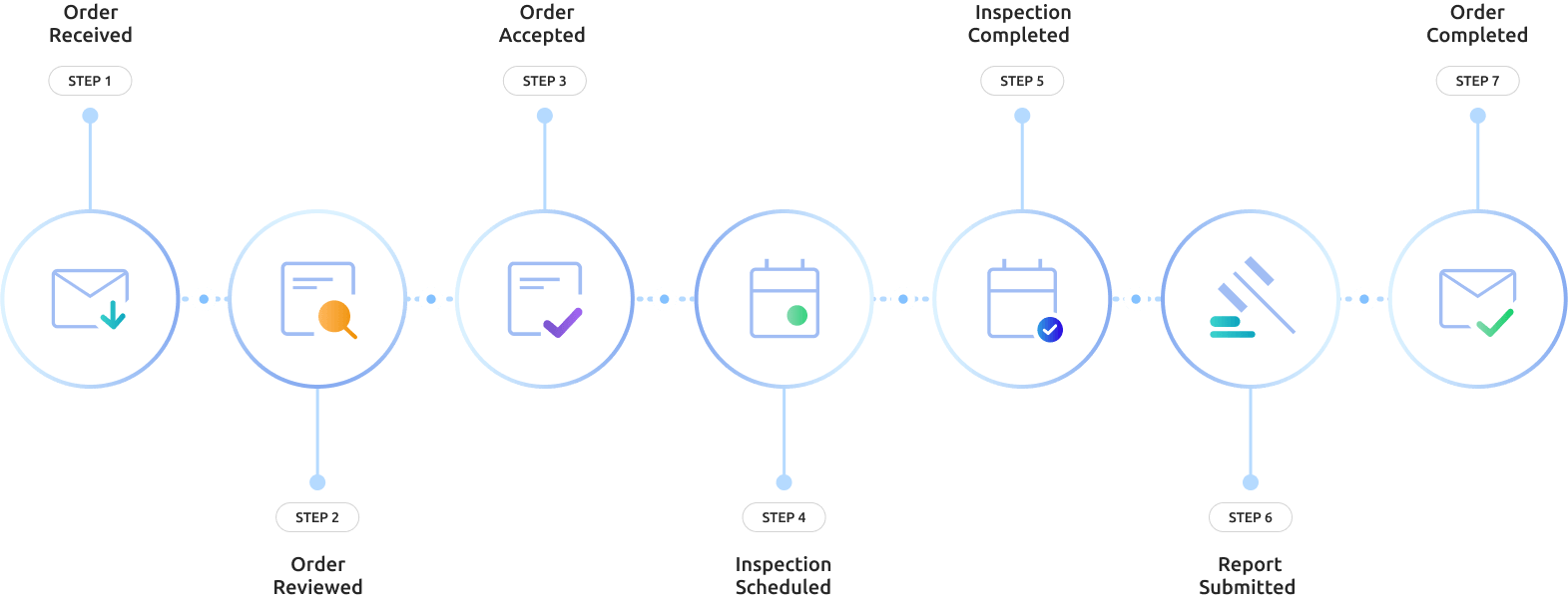 Connect WorkFlow